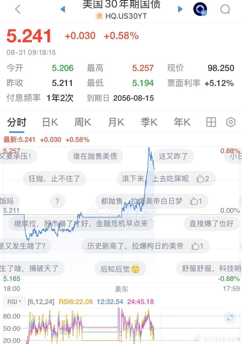 美国30年国债又冲上5.25%了，10年期4.74%，5年期4.49%，美联储9