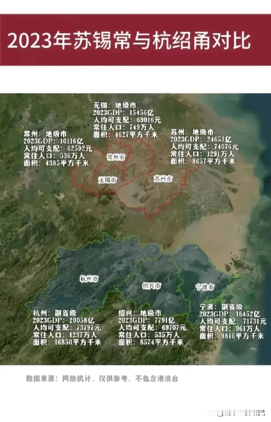 2023年苏锡常与杭绍甬各方面综合实力对比情况，总体来看苏锡常与杭绍甬各方面综合
