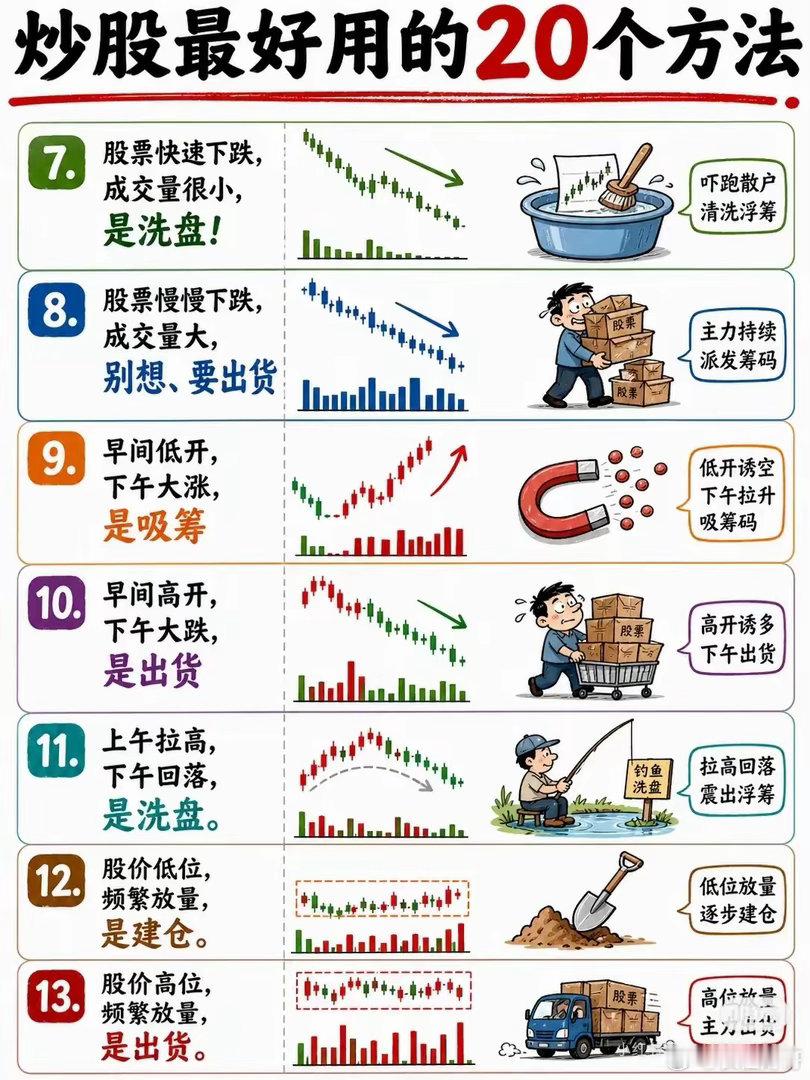 📈炒股“土办法”却很实用！20条短线盘感口诀，建议收藏！1️⃣ 一直小涨，会有