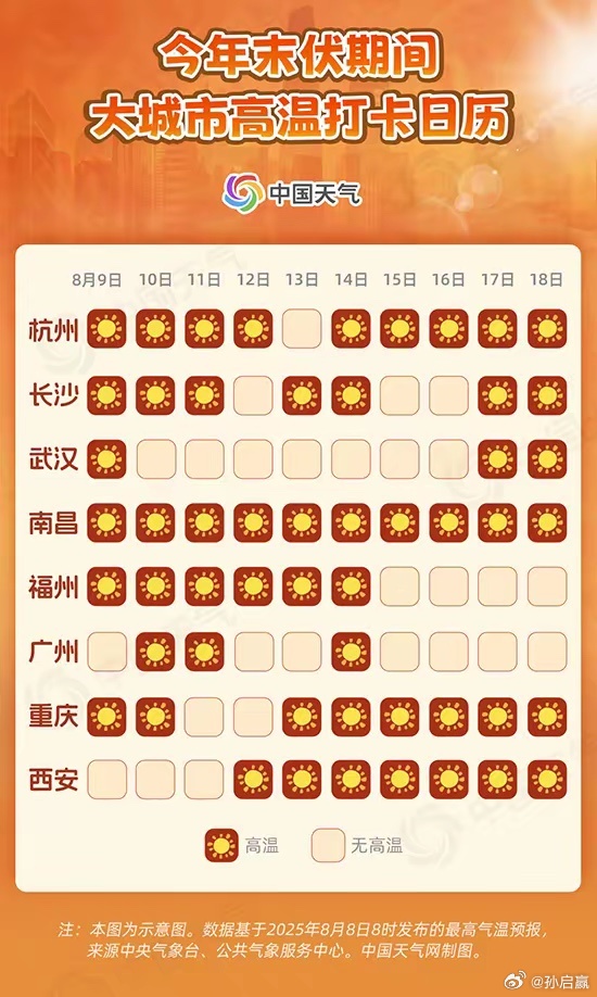 上午有个朋友和我聊天，说是想来广州上班。聊天中说了一些广州的缺点，闷热潮湿雨水多