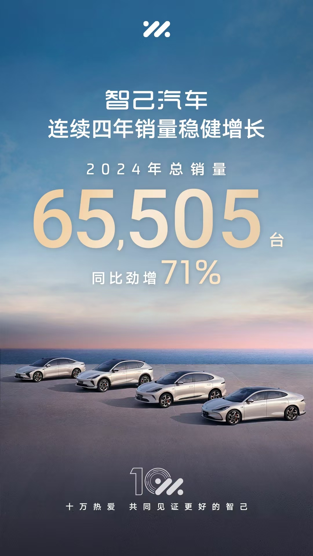 前面那个帖子配图太多了，这里补充一个智己的。2024年，智己全年累计销量65,5