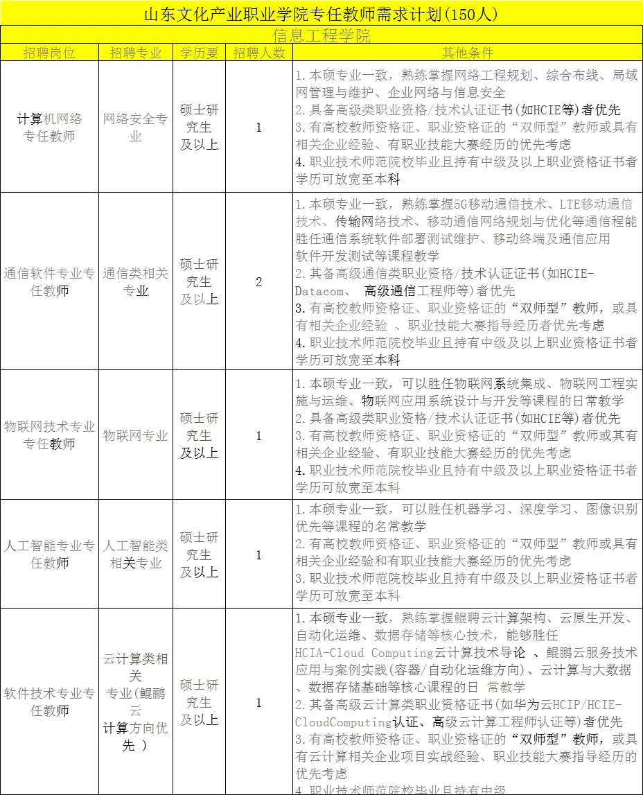 山东文化产业职业学院招教150人！