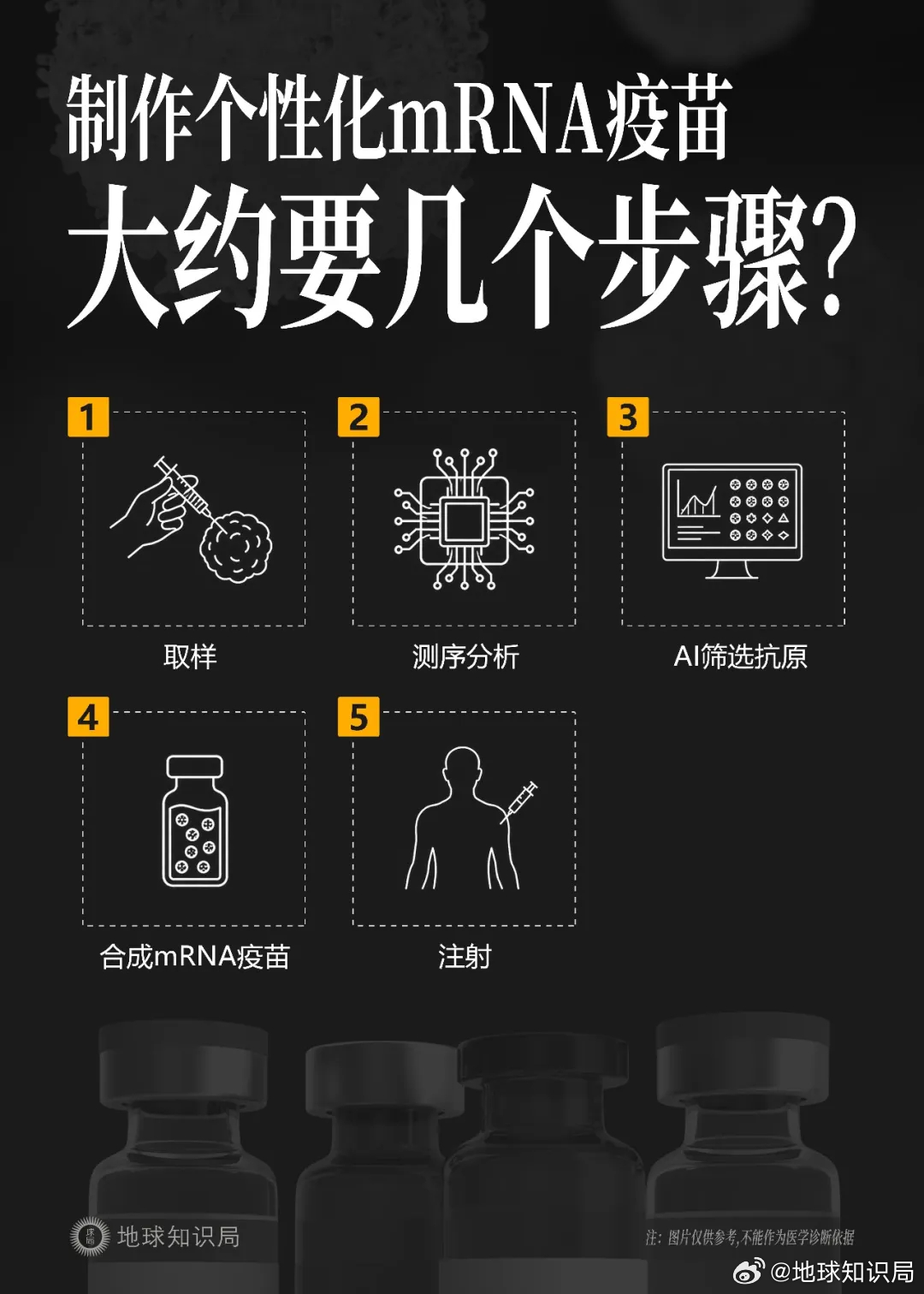美国莫德纳与默沙东合作开发的黑色素瘤疫苗，交出了极其亮眼的成绩单：达到了“无复发