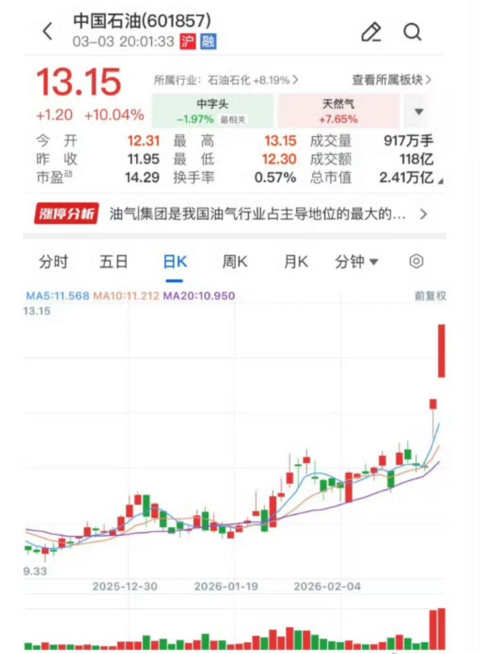 中国石油发布公告中国石油和中石化的炼制技术是差不多的不过中石油的原油基本来自于国