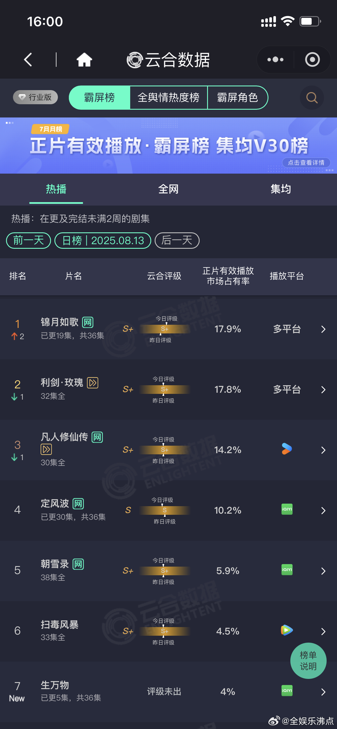 生万物云合4%啊 ​​​