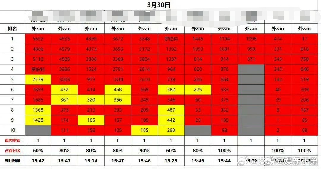 朱志鑫 苏新皓粉丝🈳汇总，你咋看？ 朱志鑫苏新皓