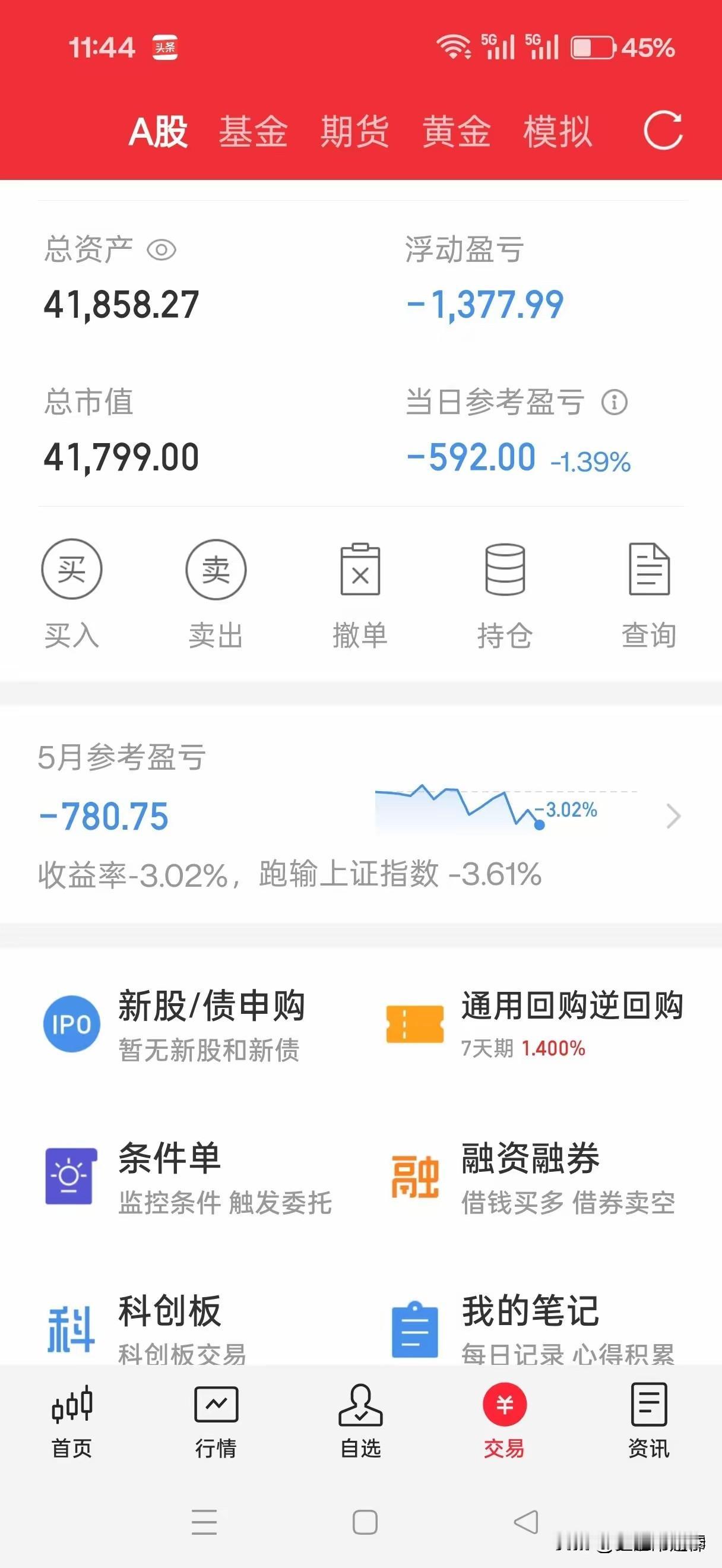 现在头条很多股票账号，最爱编造散户巨亏实盘小故事，套用个股K线瞎编买卖点位、持仓