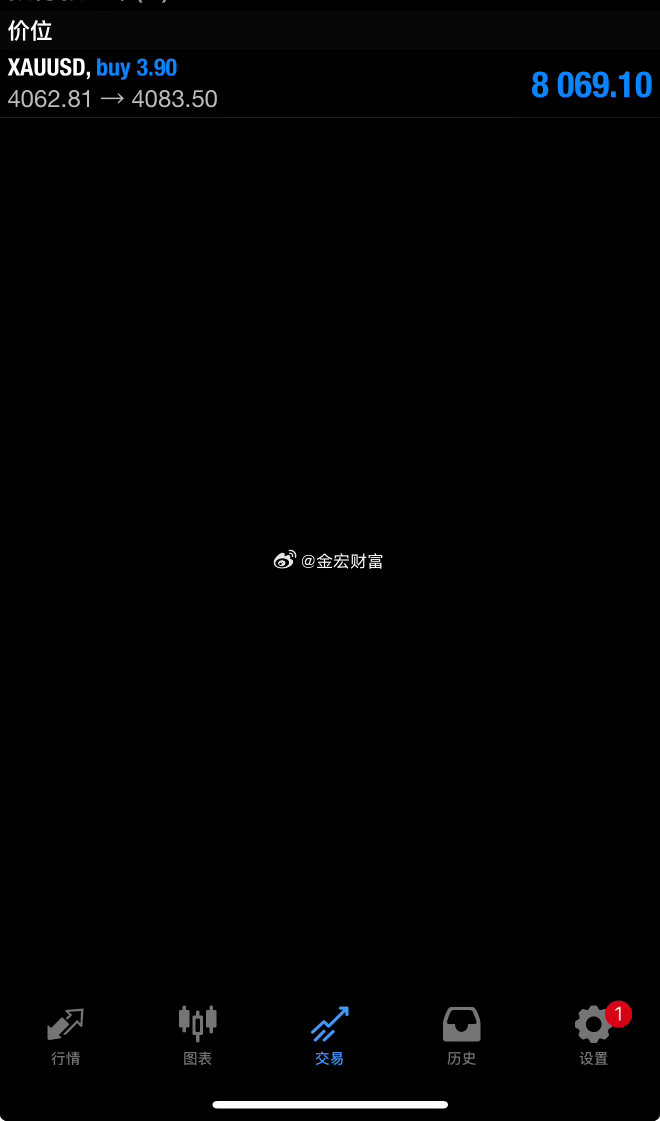 外汇黄金  黄金大涨，多单抄多即时，日内多空双双拿下。快准狠金价财经