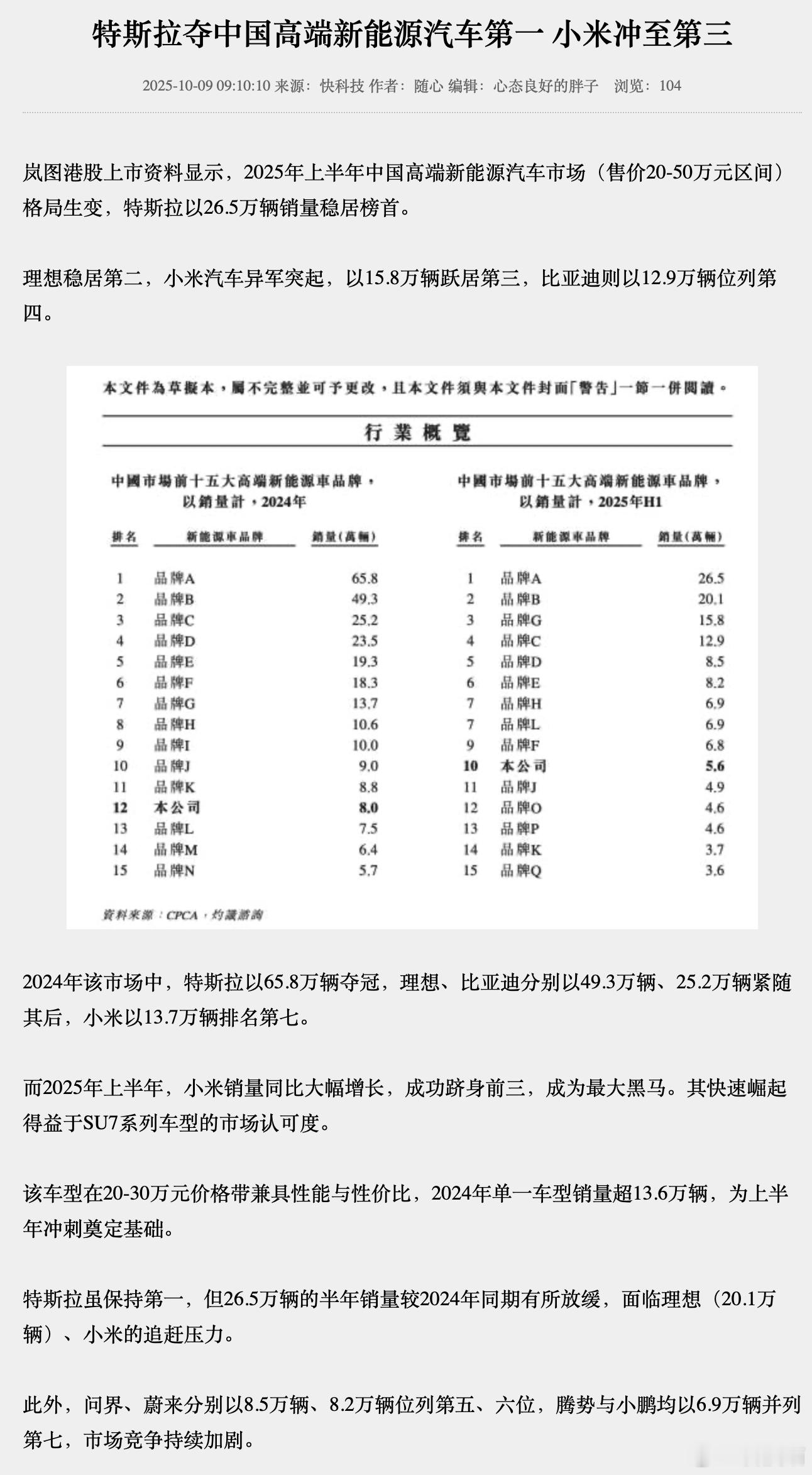 2025年上半年中国市场高端新能源销量TOP10品牌第一名，特斯拉，26.5万辆