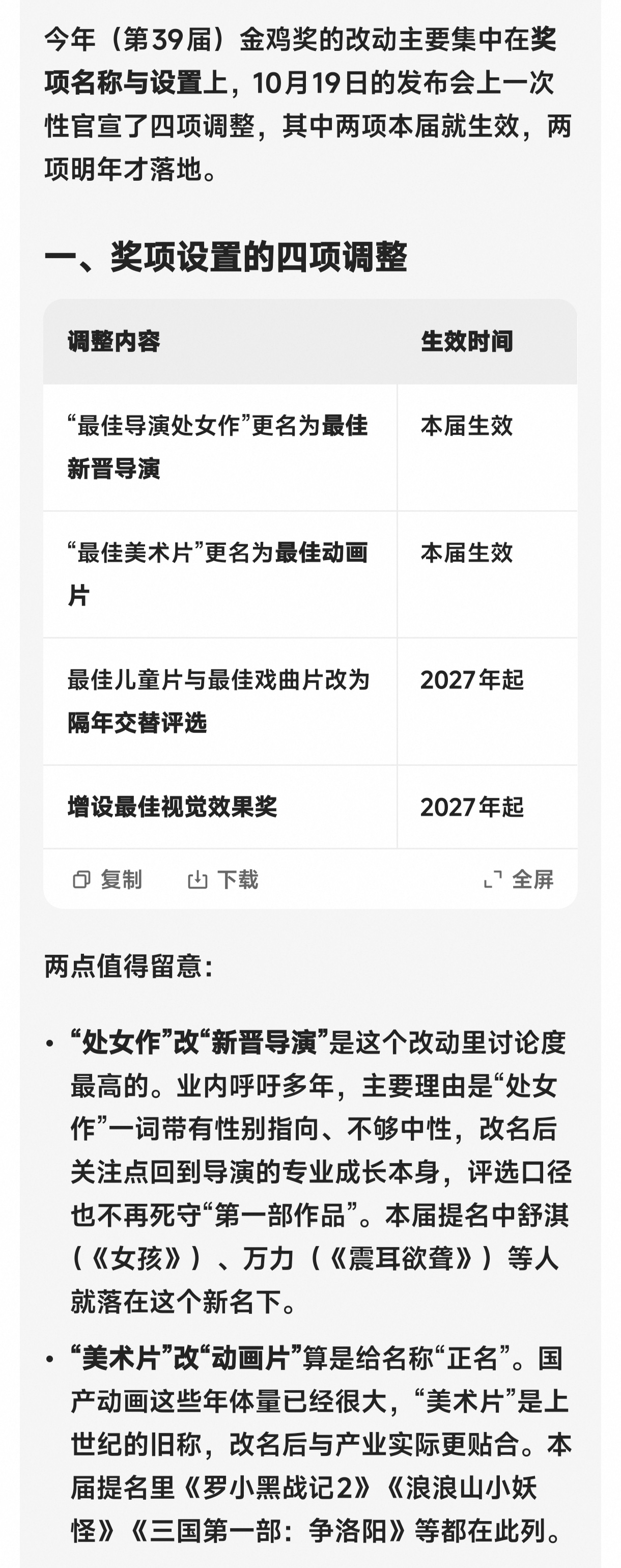 金鸡奖提名今年金鸡奖还有四项调整“最佳导演处女座”改名为“最佳新晋导演”“最佳美