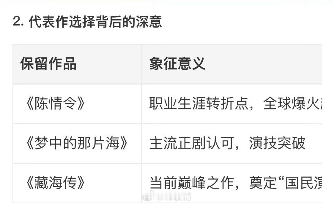 肖战留了陈情令我觉得这就很能展现肖战一直不忘来时路，他记得这是被很多人认识的一部