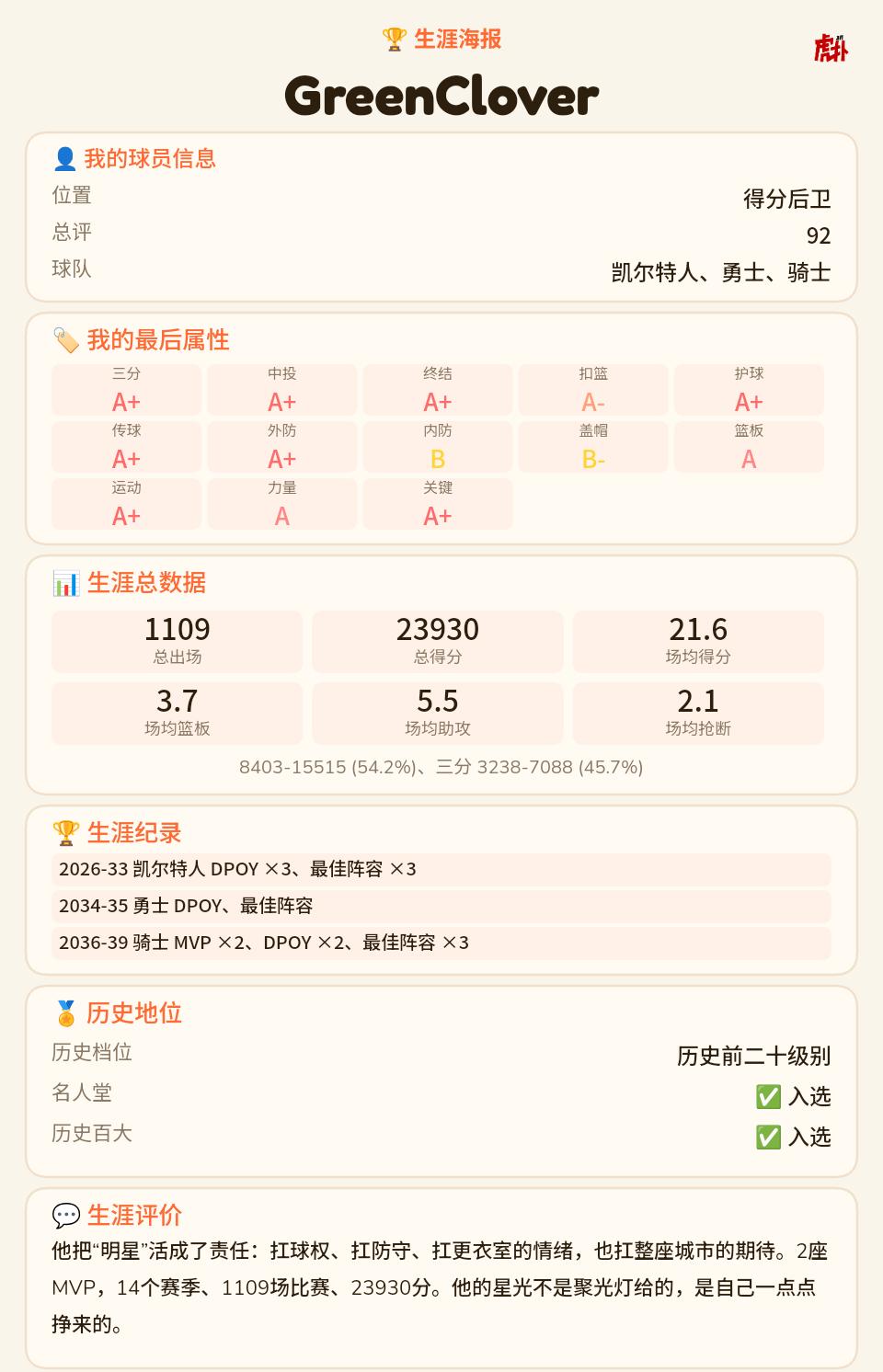 有这样的球员吗
6个最佳防守2个MVP7次一阵拿不到冠军