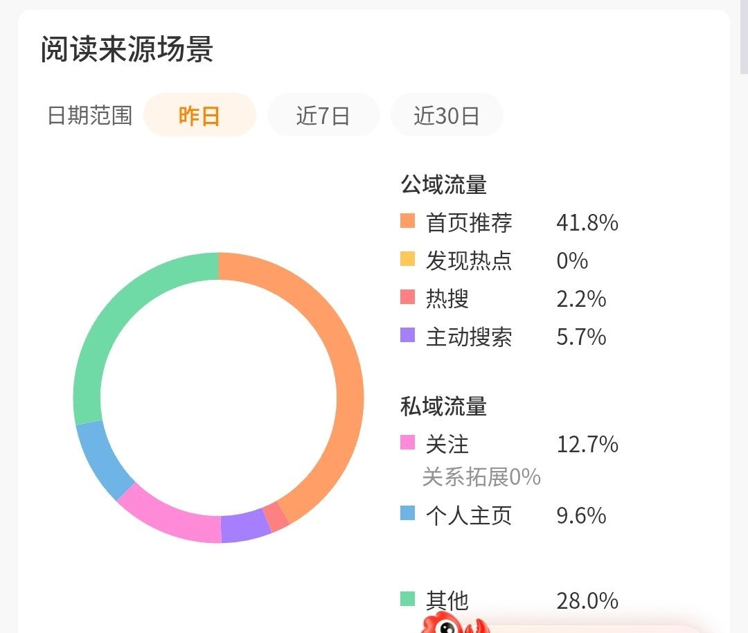 📝63.1%  专栏 · tjt养成记