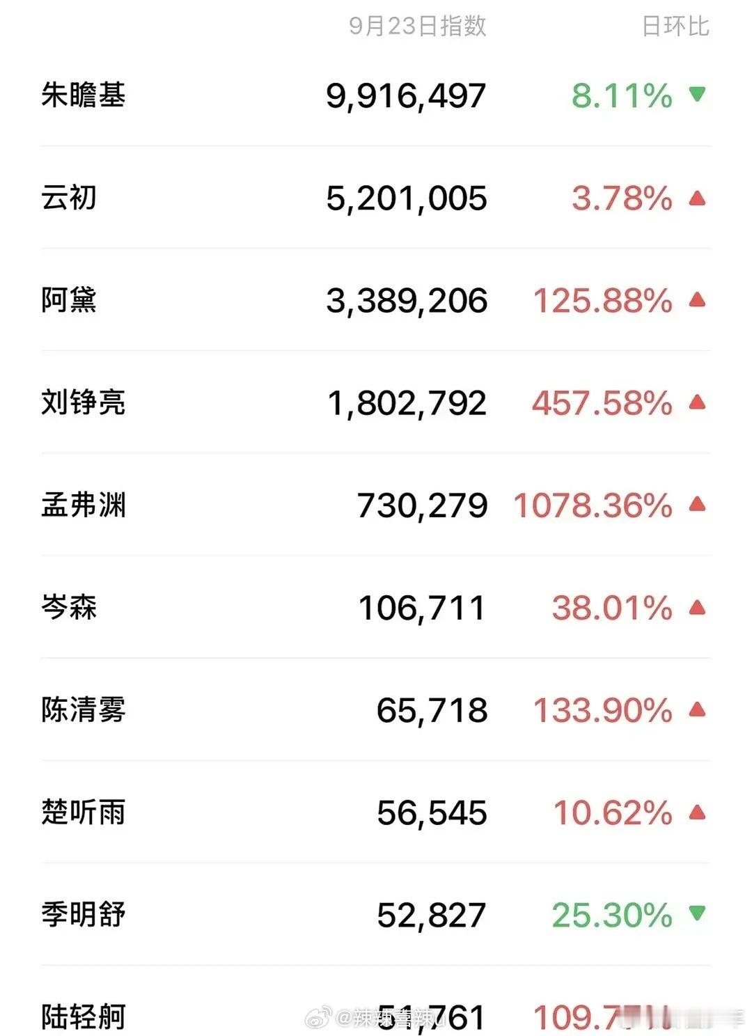 爱奇艺大会角色微指爱奇艺悦享会角色微指悦享会热度盘点！爱奇艺大会角色微指出炉，一