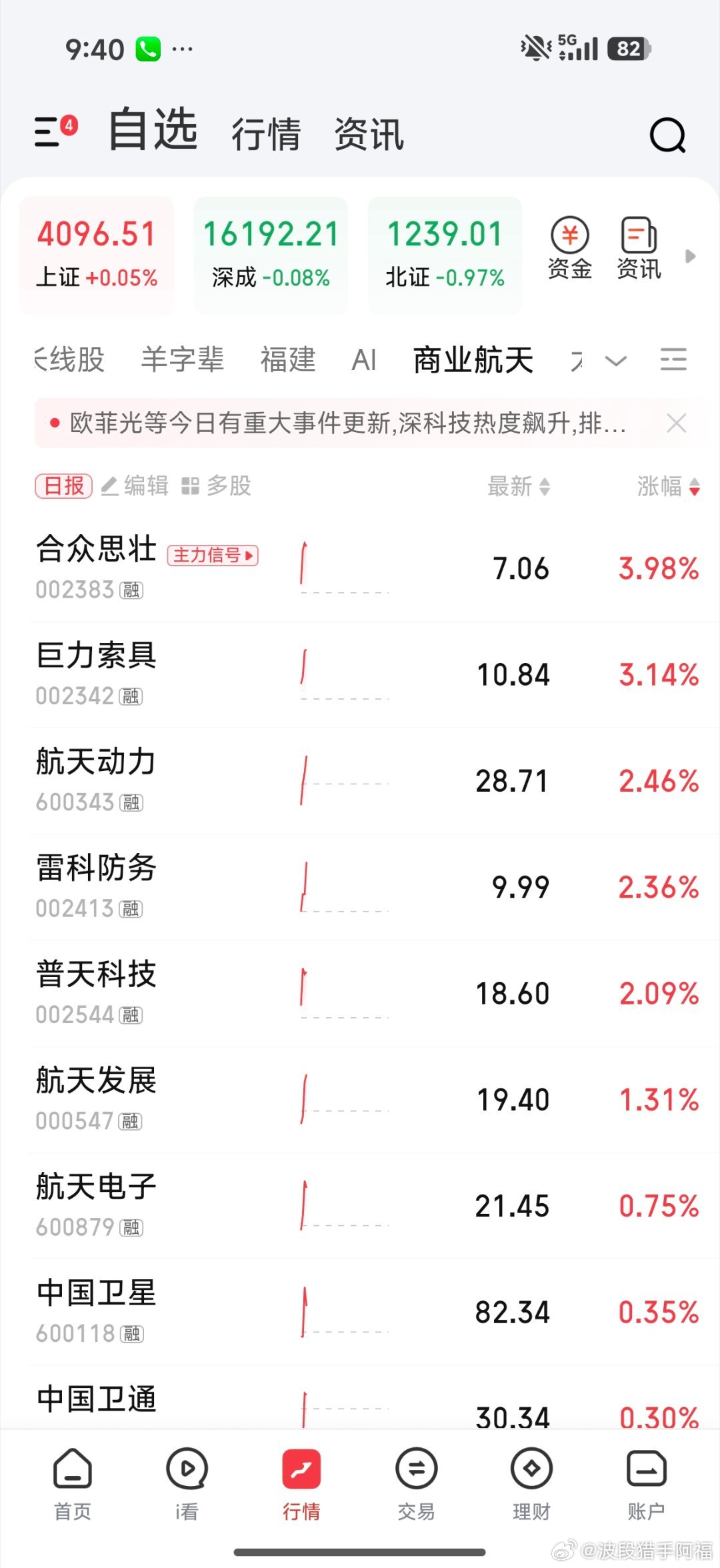 巨力索具和雷科防务表现都不错