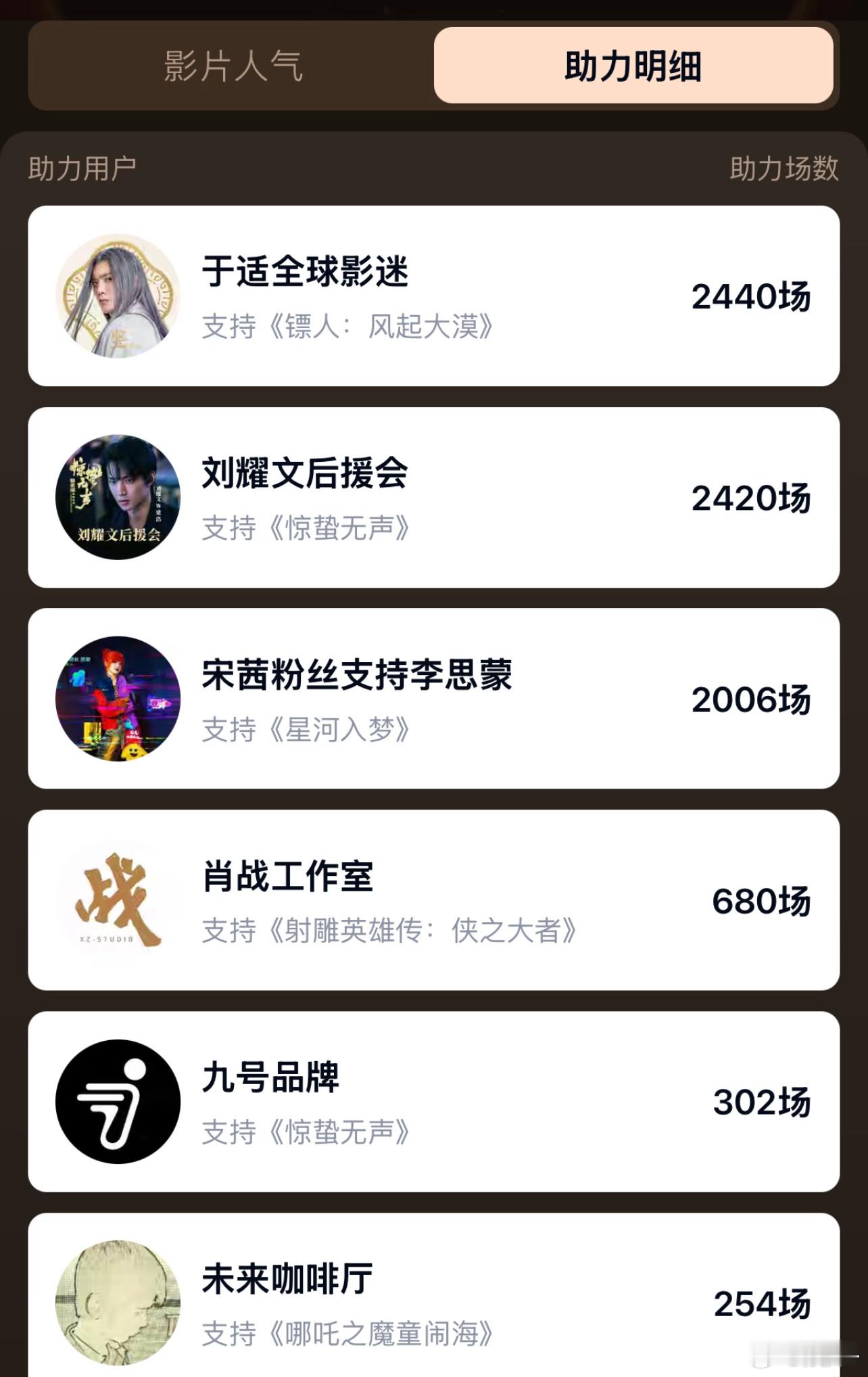 这么多年，宋茜粉依旧很能打，满座云包场，没有领也不会退回，包场金额百分百计入票房