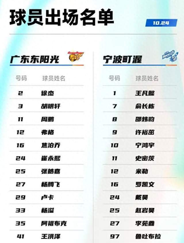广东男篮86-77宁波队！主教练回应，胡明轩表态，将对阵上海男篮