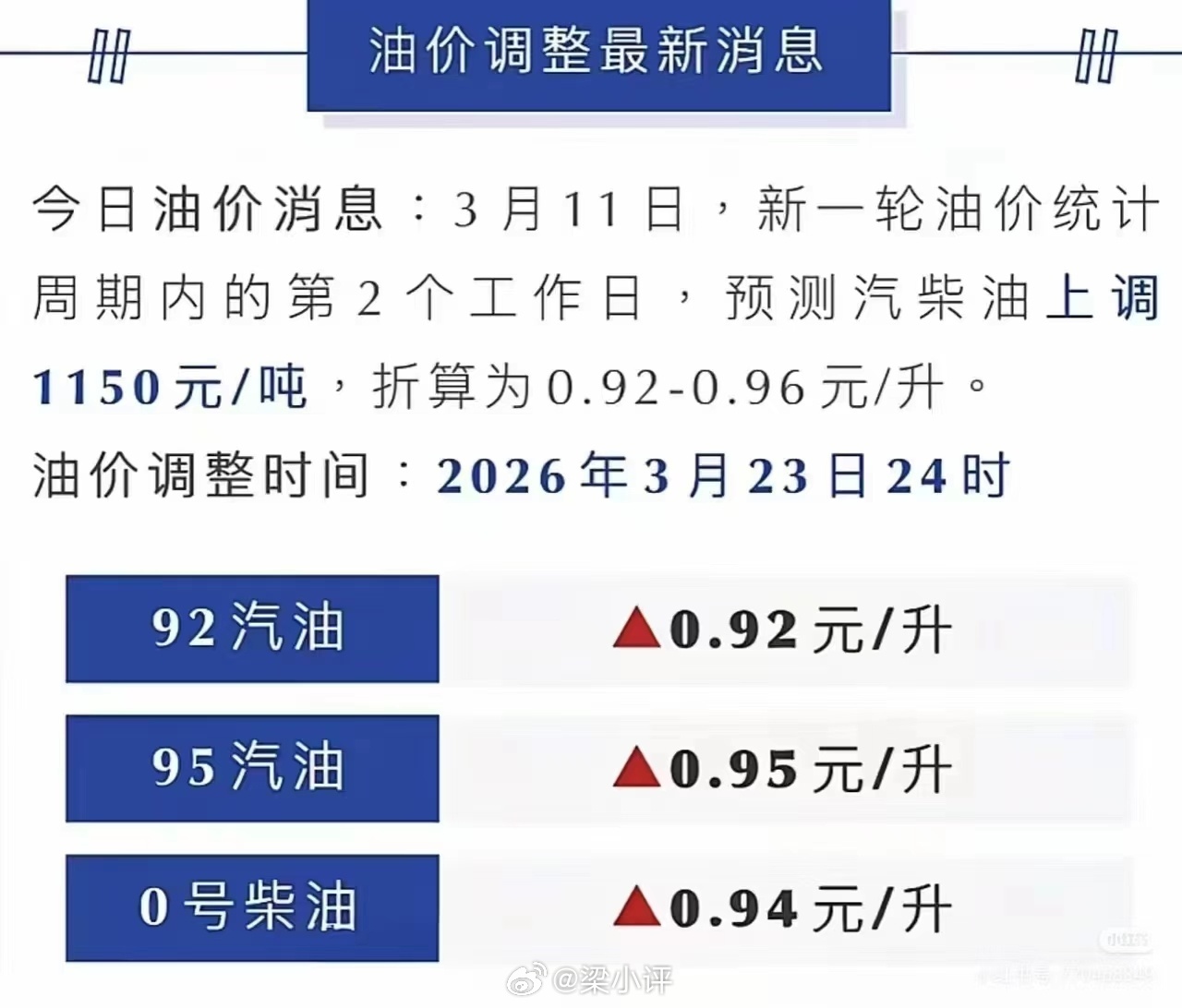 国内成品油价格将迎调整3月23日24时正式开启预计涨幅：汽柴油每吨上调1080—