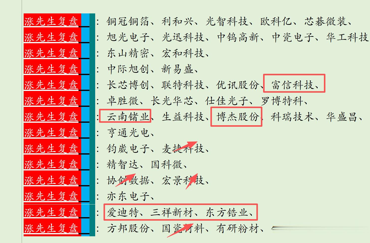 复盘6个涨停，3个14+ 