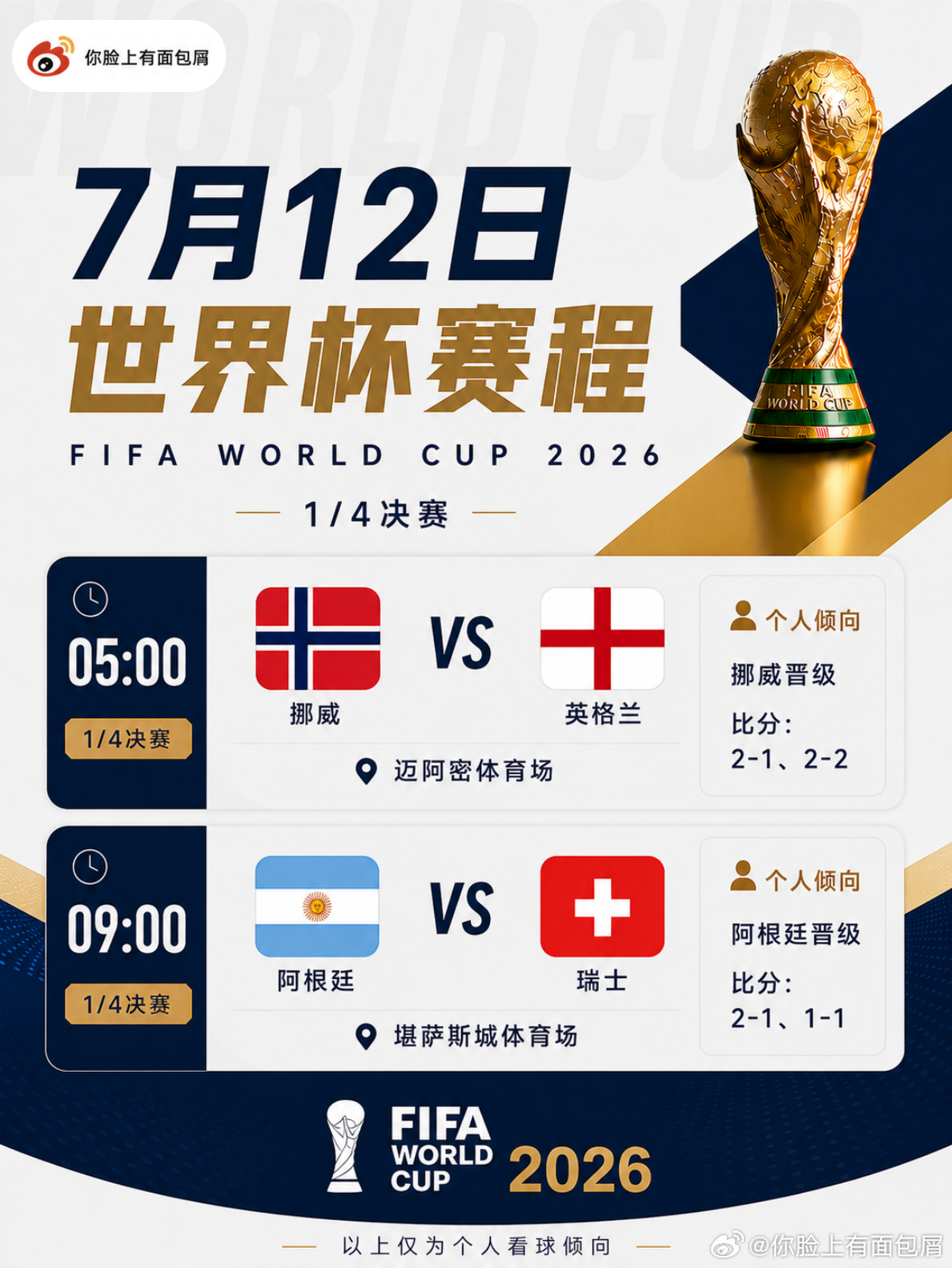 美加墨1/4决赛 | 半决赛门票之战🇳🇴 挪威 vs 🏴󠁧󠁢󠁥󠁮?