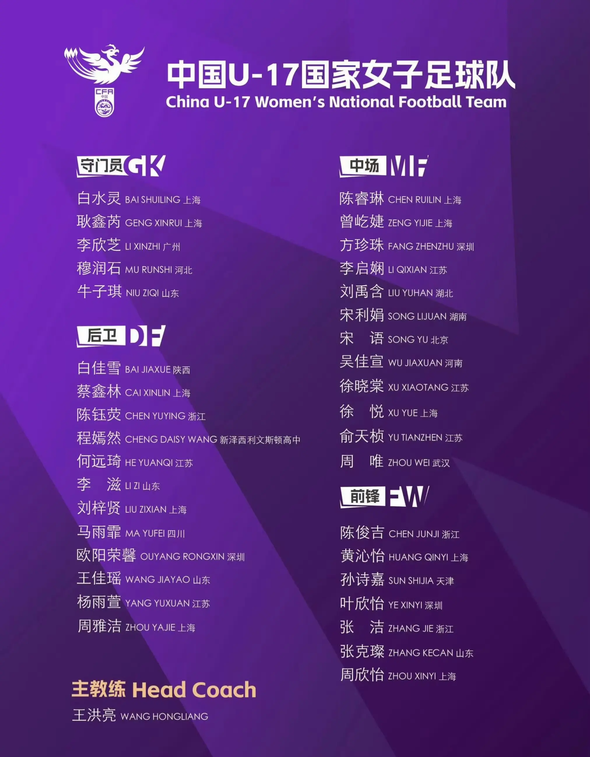 中国U-17国家女子足球队集训名单公布！ 为备战2025年U17女足世...