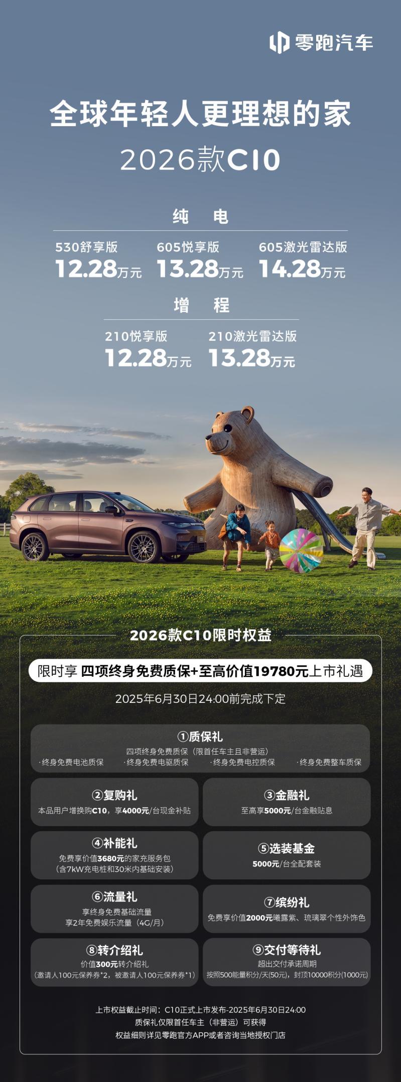 想买家用SUV的朋友，15万内又上新车了！
 
上市一年卖了超10万台，零跑C1