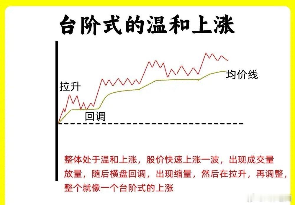 注意了！注意了！主力分时洗盘就这几种形态，故意打压和磨人耐心来清洗筹码，就导致了
