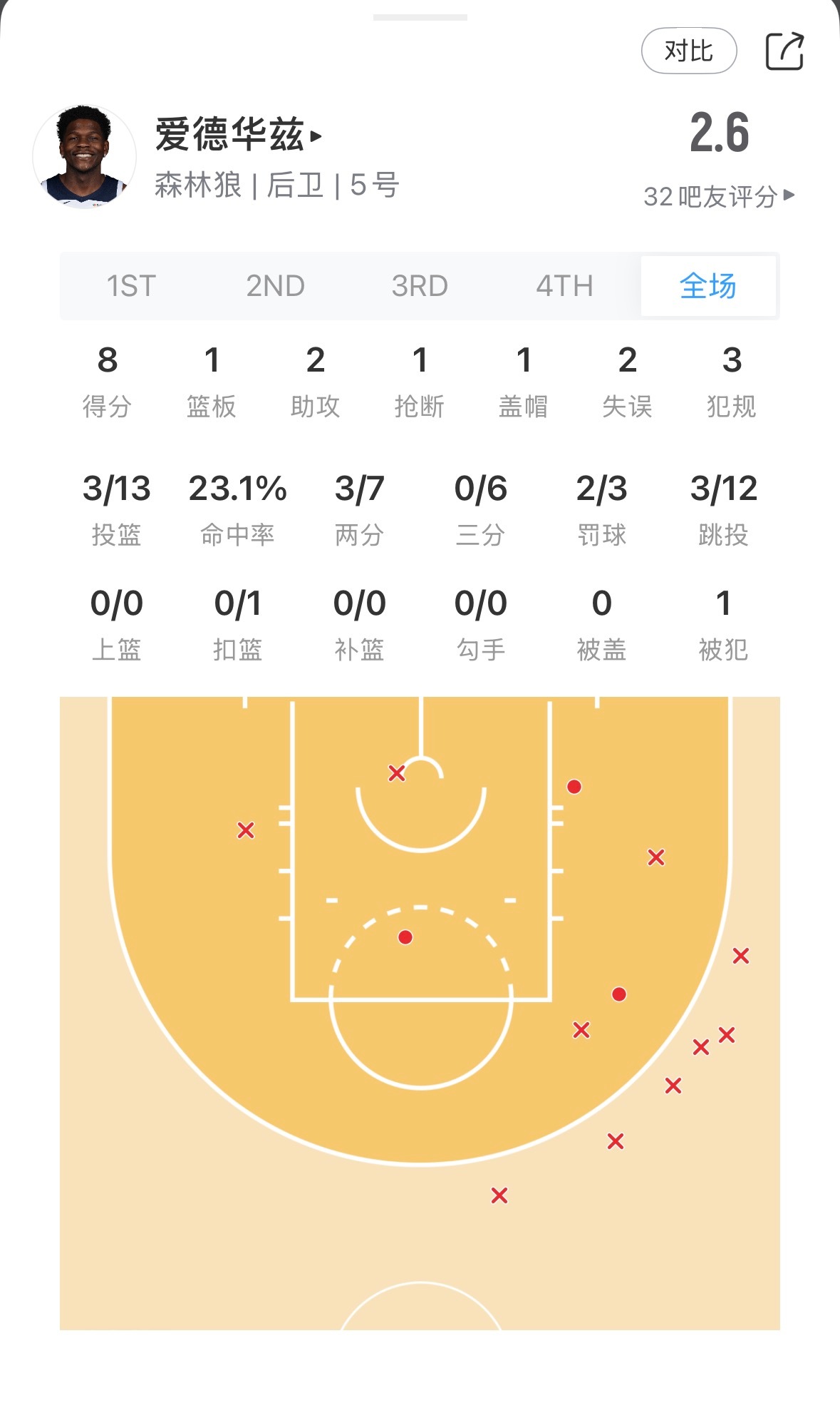 华子怎么状态这么差 