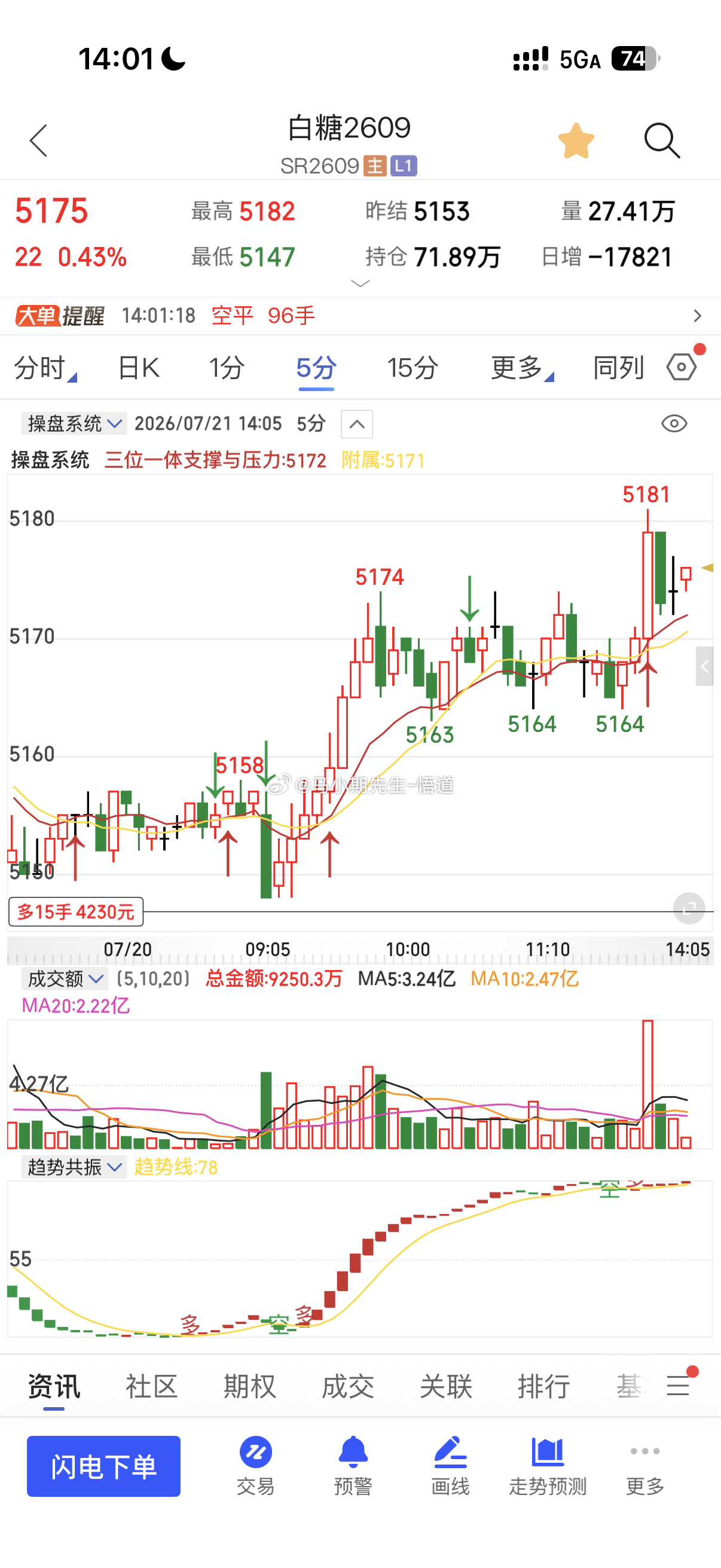 这两天都在全部进低多（白糖，纸浆，等等）来源于三位一体量价信号系统的支撑这两天都