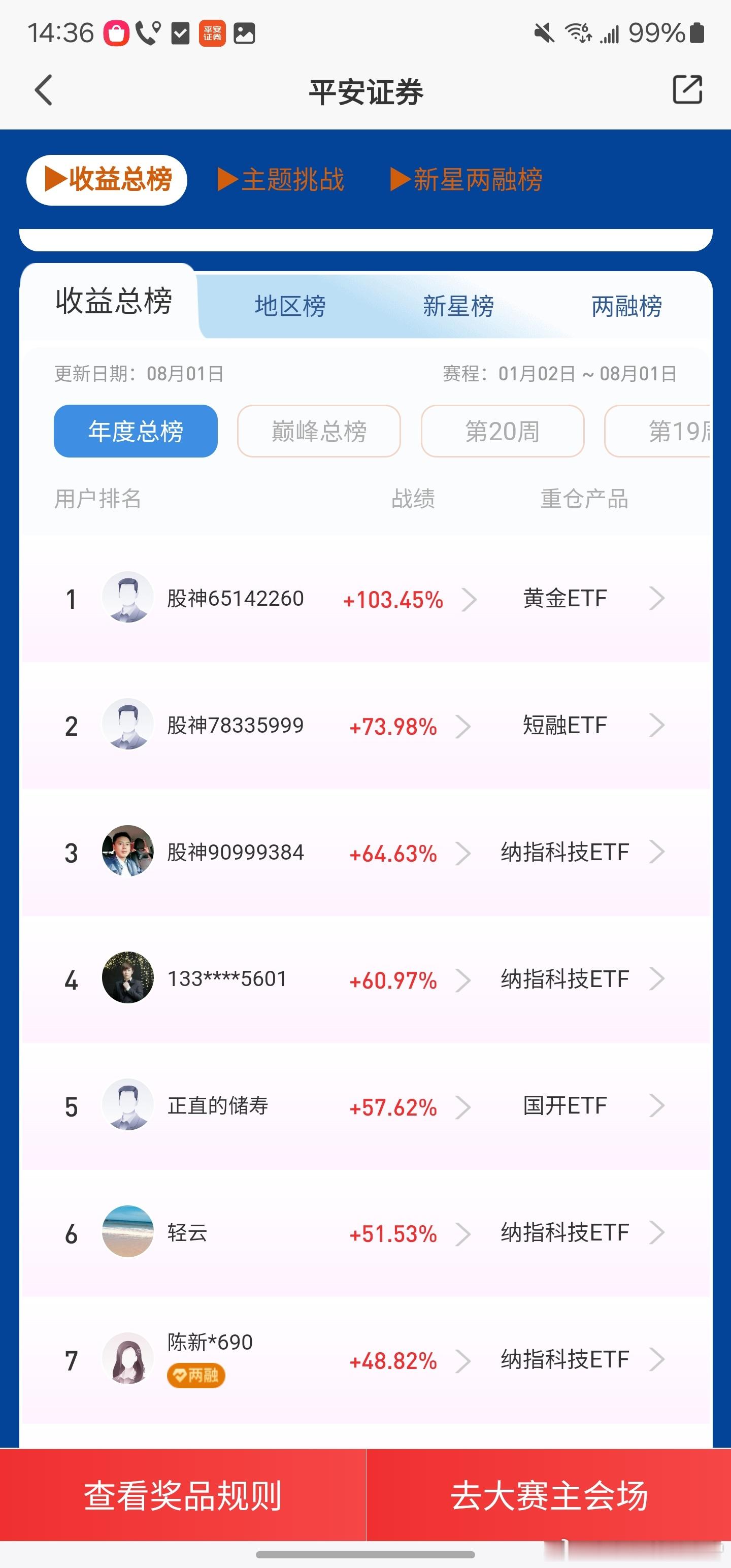 看了一下平安etf大赛的最终排名里的重仓基金，也就是活动结束的早，不然今天美日联