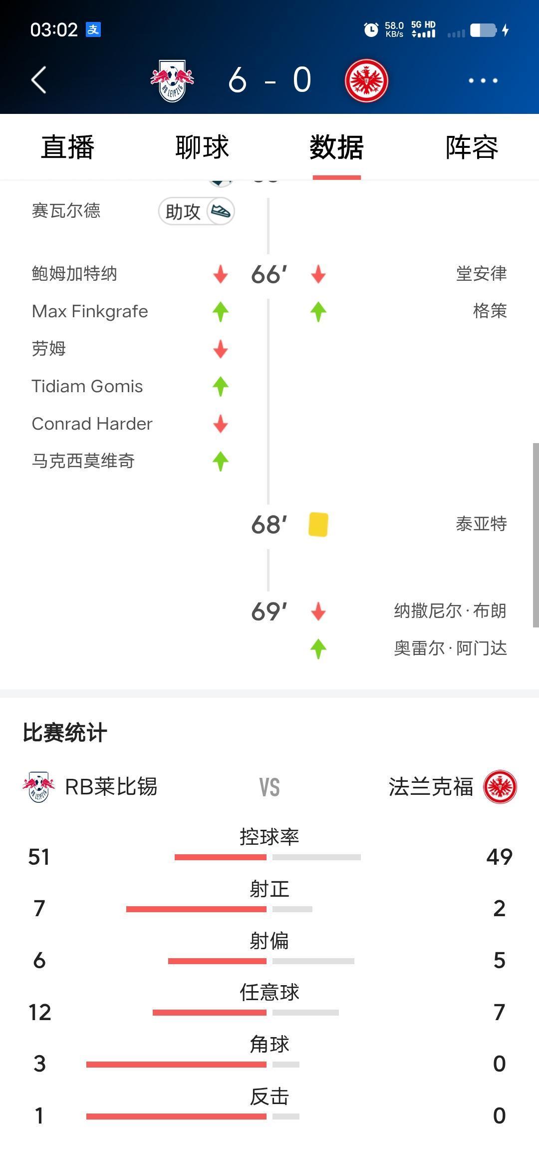 曼城又悄悄爬回榜首了。
阿森纳和利物浦同时刹车。
这剧情，英超球迷是不是很熟悉？