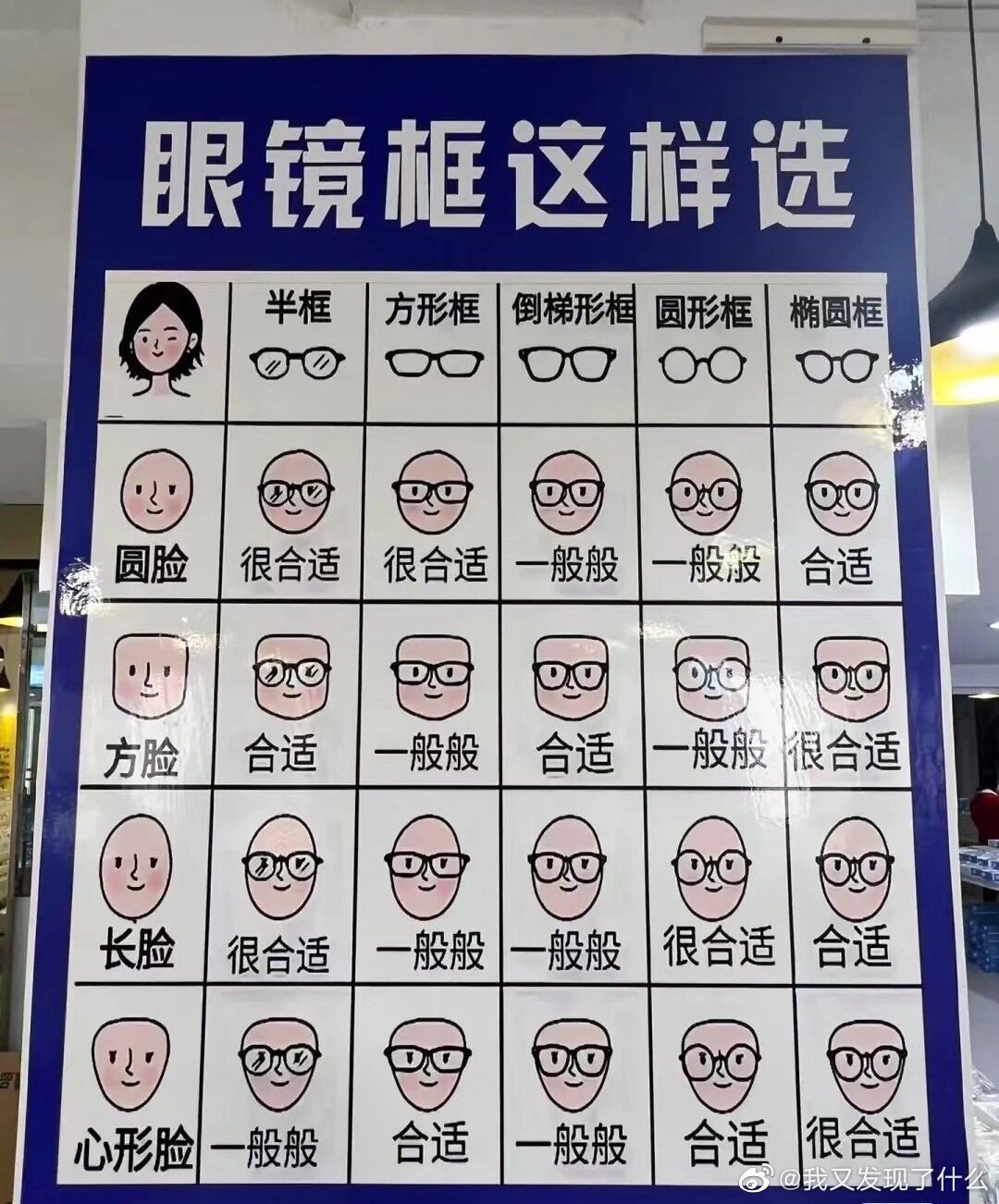 按脸型选镜框就简单多了 ​​​