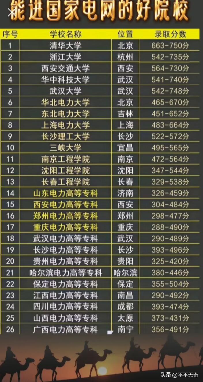 想进国家电网，选对大学很重要！从排名榜单来看，有10所大学深受国家电网青睐。像华