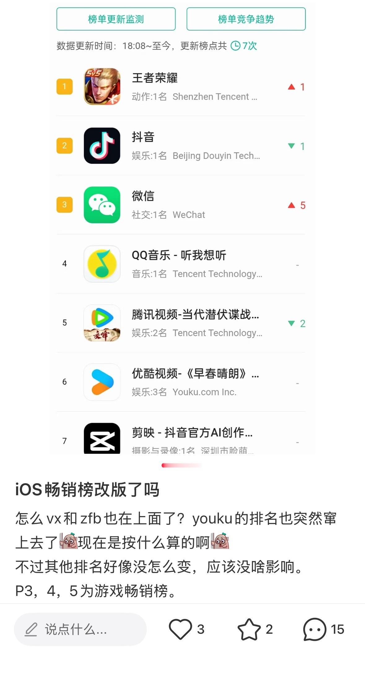 榜单规则改了吗🤔 ​​​