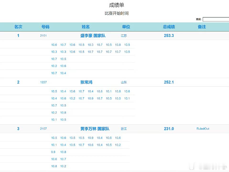 盛李豪新年首冠 干饭哥牛 