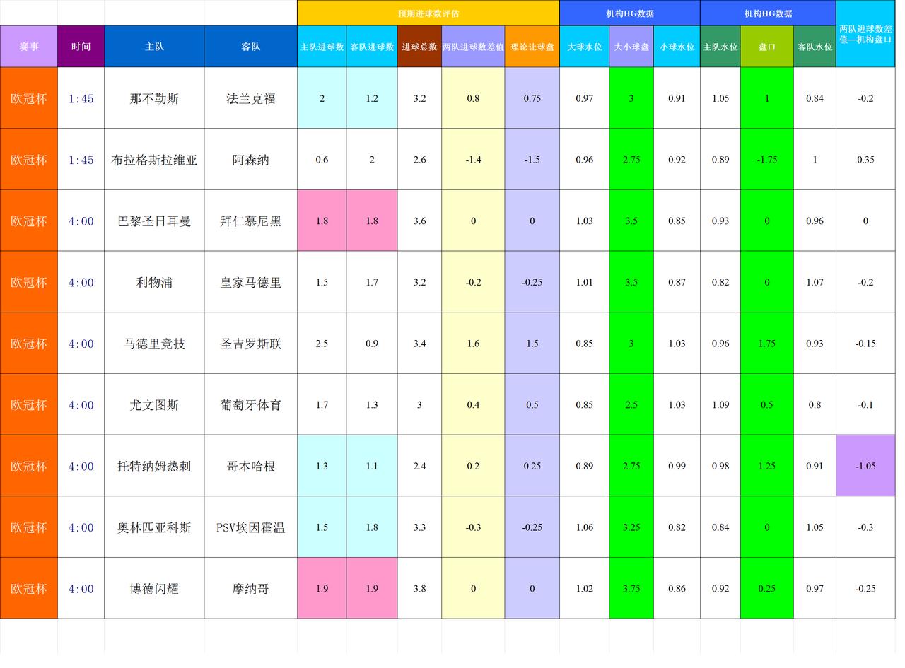 202501105基于进球预期模型和机构数据的欧洲主流联赛模拟
数据差异大的比赛