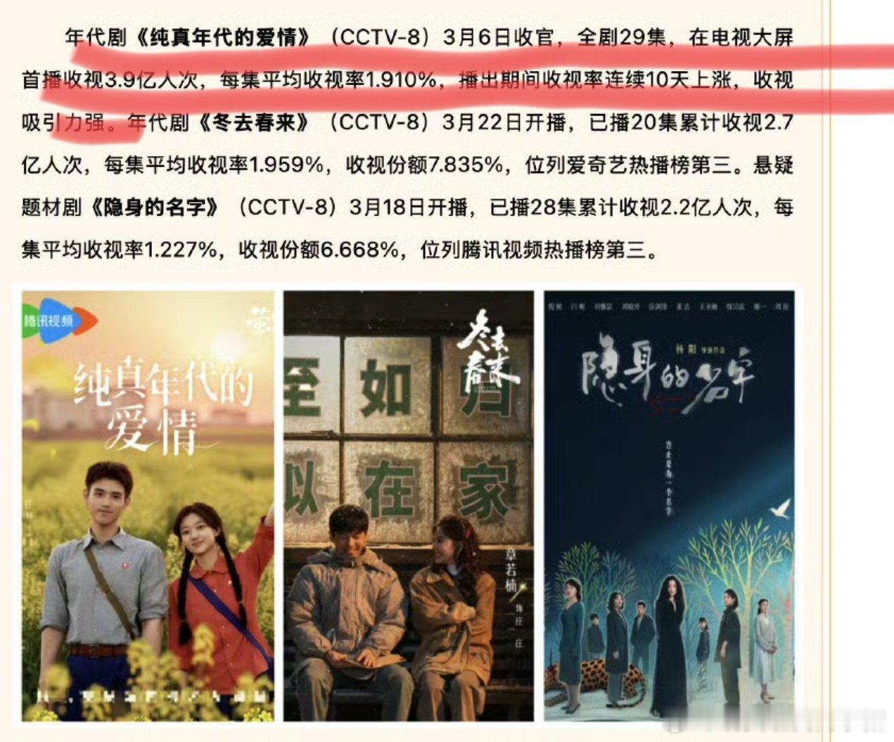 陈飞宇纯真年代的爱情是今年播出的鹅独播剧里，唯一一部播到s+的剧集诶，也是唯一一