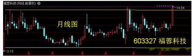 603327 福蓉科技——消费电子+MR混合现实+华为概念+创历史新高。福蓉科技