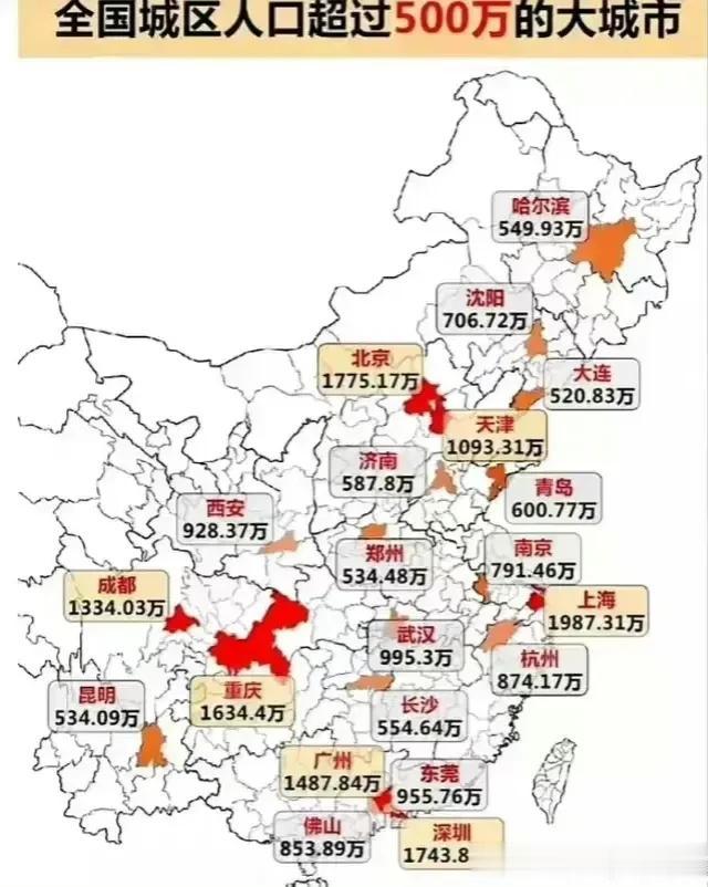 全国城区人口超过500万的大城市