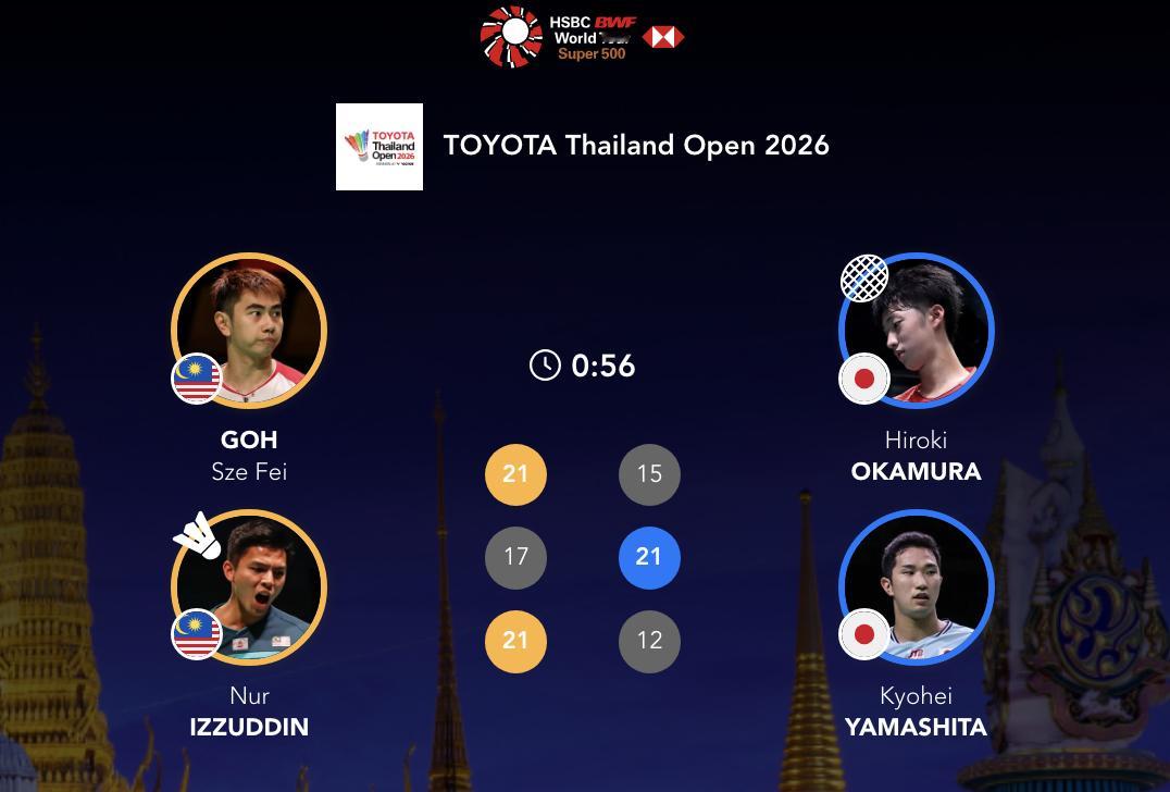 吴世飞/伊祖丁🇲🇾 21-15、17-21、21-12 🇯🇵冈村洋辉/山