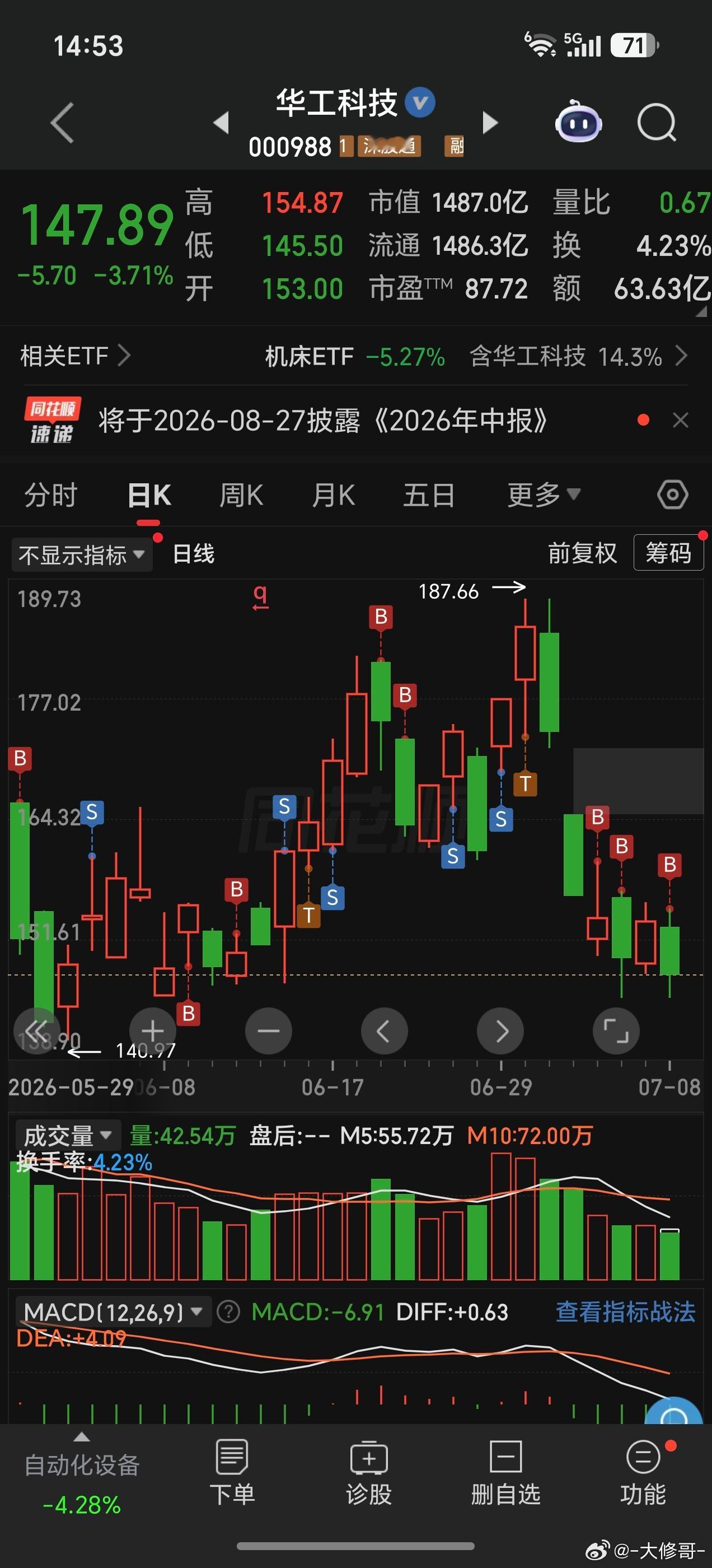 找不到买啥了，低吸华工吧