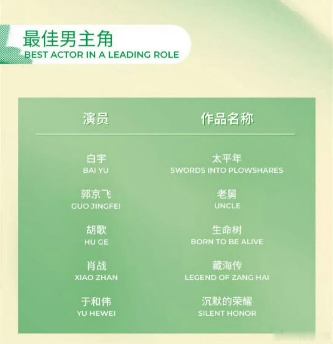 白宇郭京飞胡歌肖战于和伟入围白玉兰白宇郭京飞胡歌肖战于和伟最佳男主角 入围阵容群