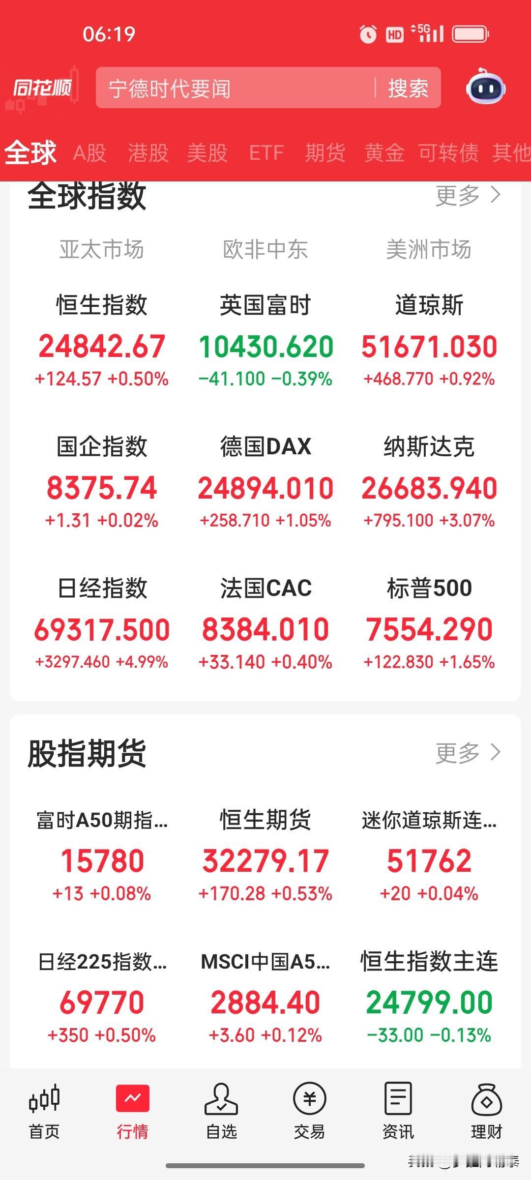 早盘策略：纳指暴涨3.08%，美光涨近11%，A股港股科技股再迎情绪催化

20