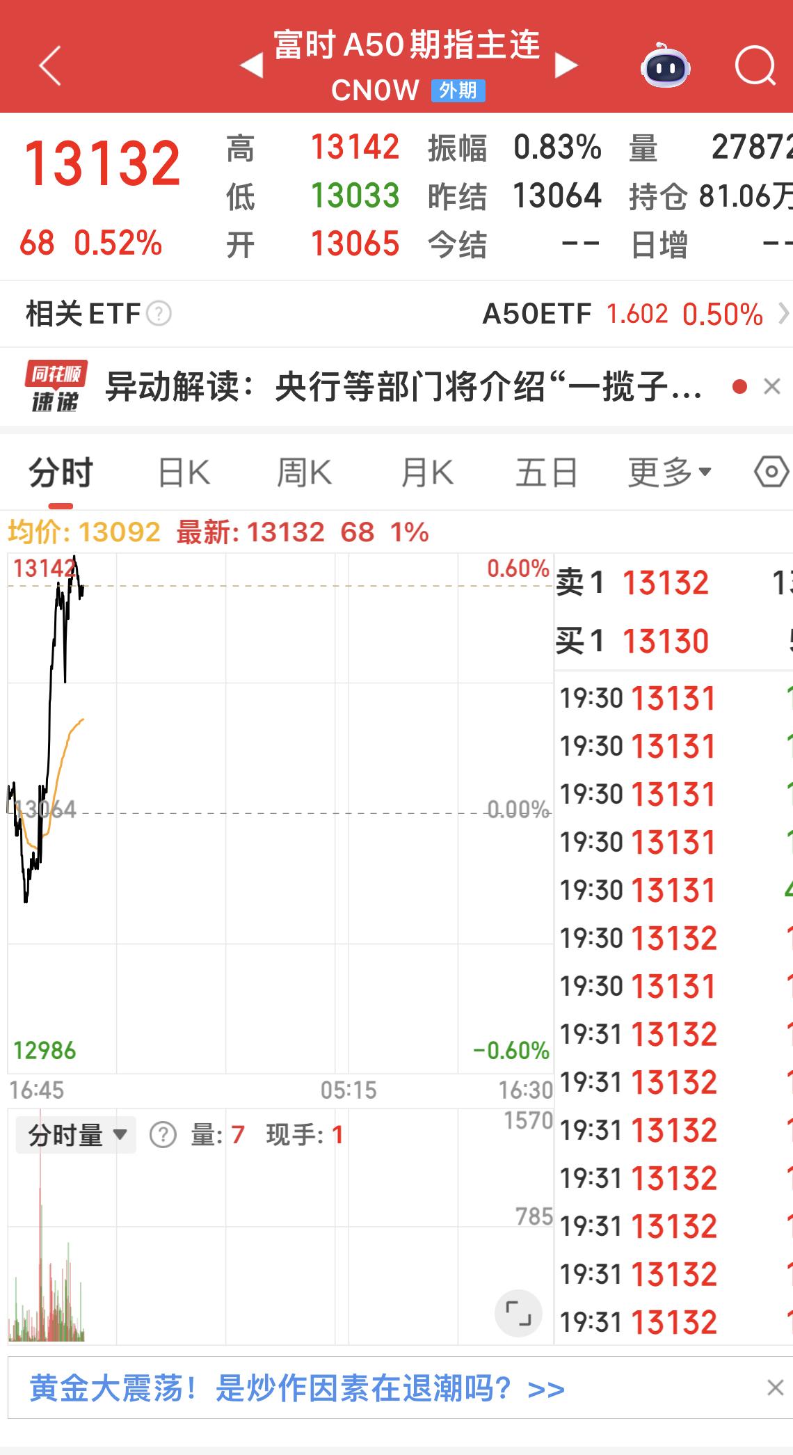 春暖花开！