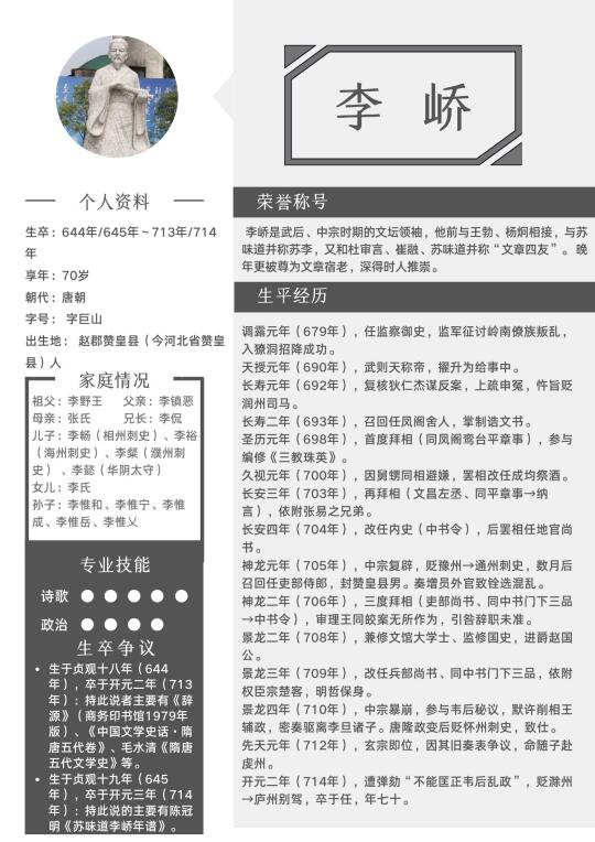 200位古代文豪人生简历——李峤