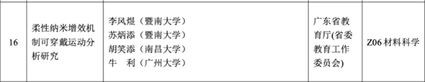 【不止飞人！苏炳添科研项目拟获省自然科学奖二等奖 论文曾登顶国际顶刊】广东省科技