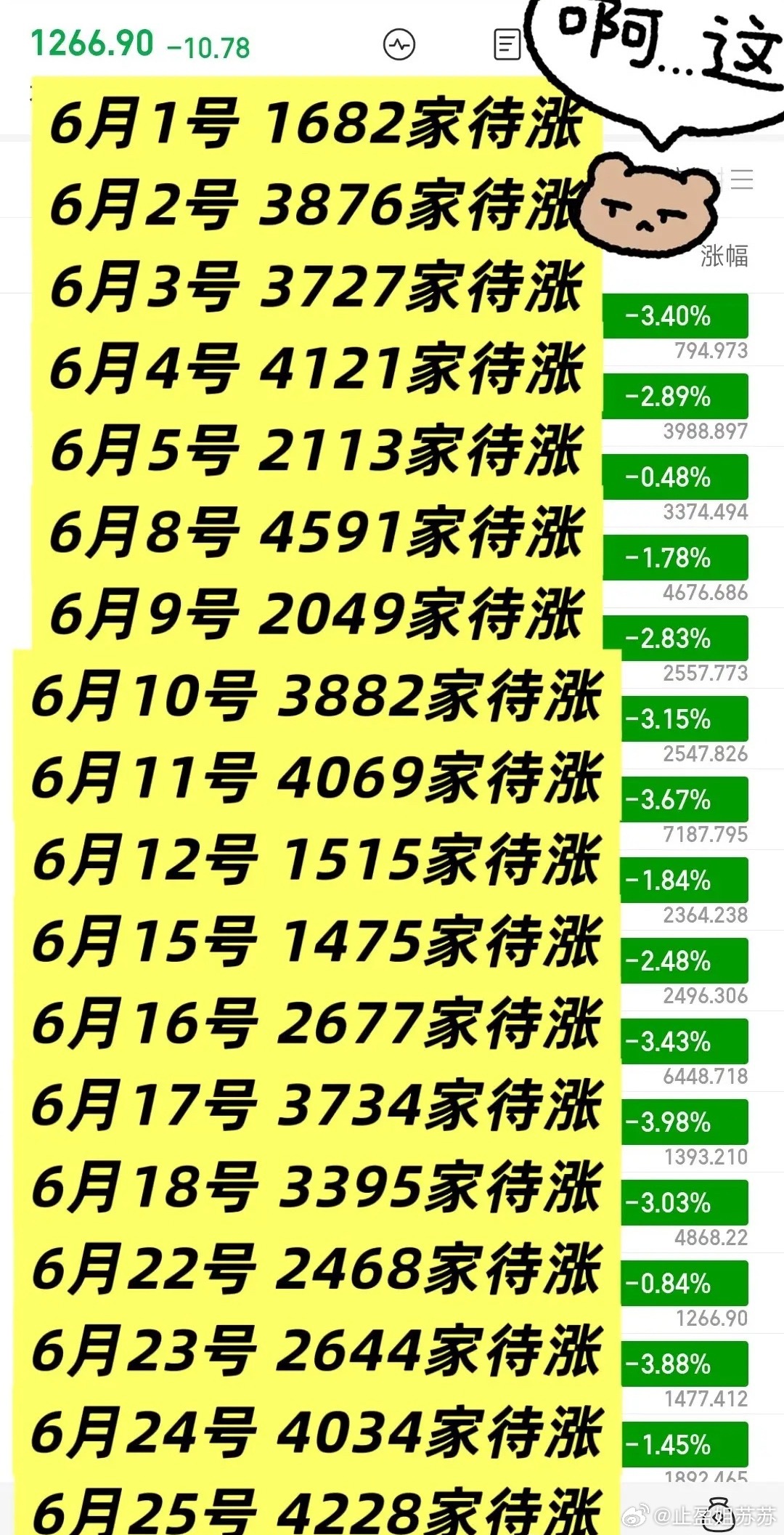 六月的风，已经吹得七零八落！不追大科技的你怎样存活在这样的数据之中？6月1号 1