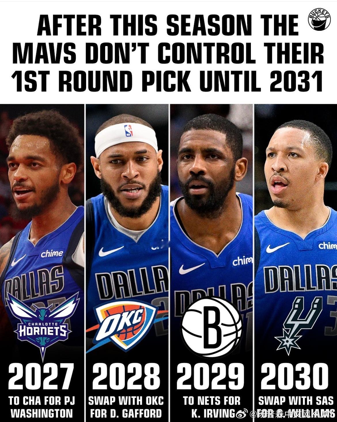 之前没有特别注意，原来独行侠只有2026年的首轮签在自己手里……那这个赛季……