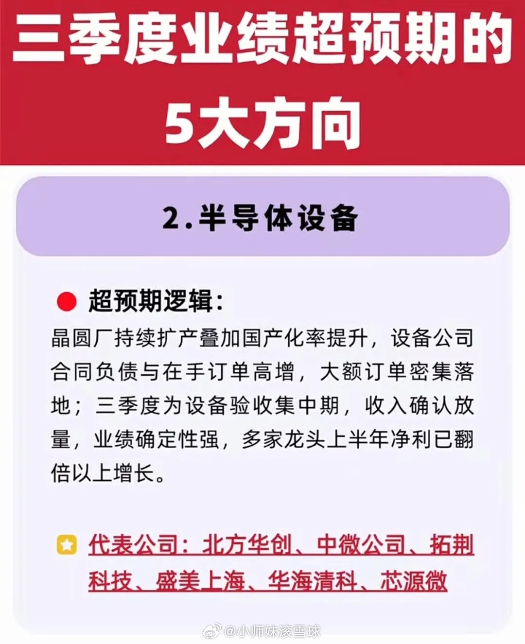 机会来了！三季度业绩有望爆发的5大硬科技方向，三季报披露窗口临近，市场资金开始提
