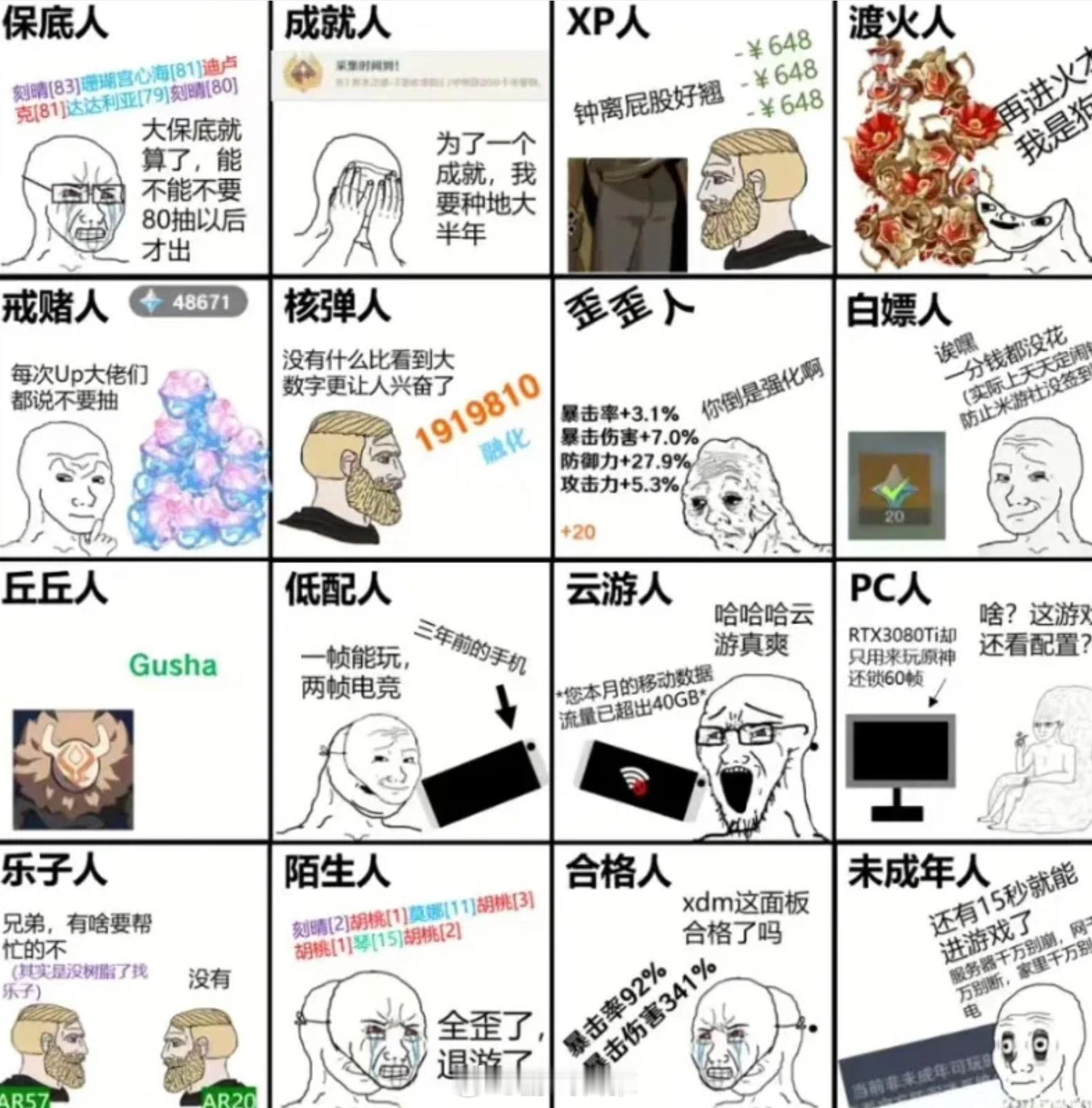 你是哪种类型的原神玩家？#原神# ​​​